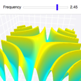 IPython Notebook Widgets