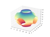 3D Isosurface Plots