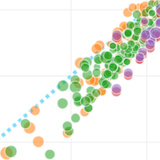 45 Plotly Line Graph Javascript - Javascript Nerd Answer