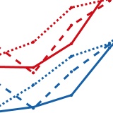 Line Plots