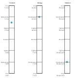 Linear-gauge chart in Python/v3
