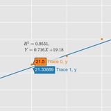 Linear and Non-Linear Trendlines