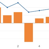 Multiple Chart Types