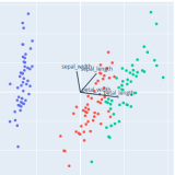 PCA em Python: Visualizando dados em 5d?