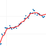 Bollinger bands pandas