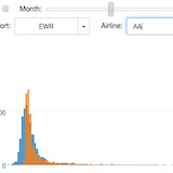 Interactive Data Analysis with FigureWidget ipywidgets