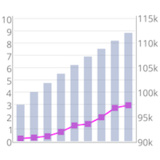 Setting Graph Size