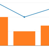 Multiple chart types in Python