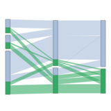 Parallel Categories Diagram