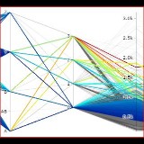 Parallel Coordinates Plot