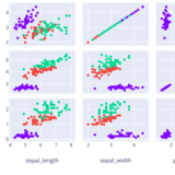 Plotly Express