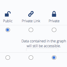 Privacy Settings For Chart Studio Graphs