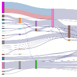 Sankey Diagram