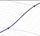 Carpet Scatter Plot