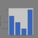 Setting Graph Size