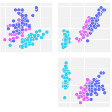 Scatterplot Matrix