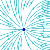 Streamline Plots