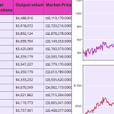 Table and Chart Subplots