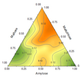 Ternary contours