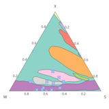 How to use Ternary Contour Plots - 📊 Plotly Python - Plotly