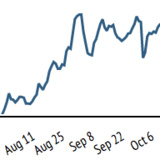 Time Series and Date Axes