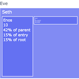 Treemap Charts