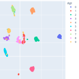 t-SNE and UMAP projections