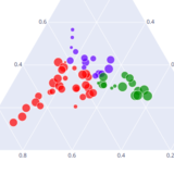 Ternary Plots