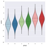 Violin plots in Python/v3