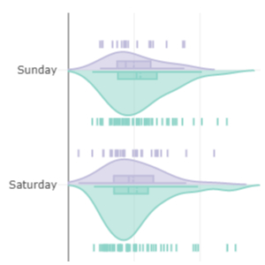 Violin Plot