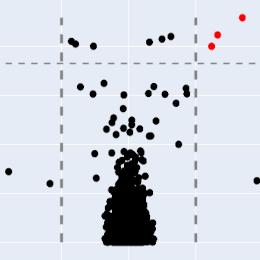 Volcano Plot