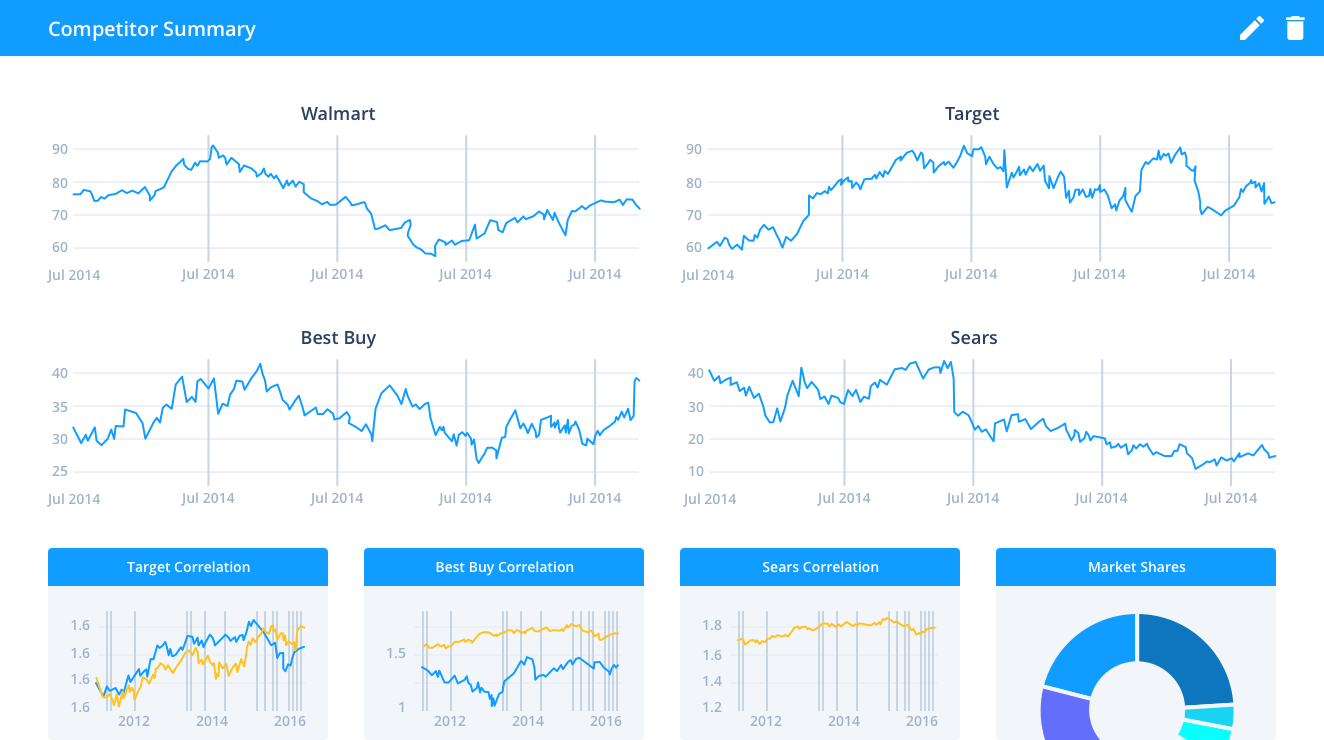 Make a Dashboard